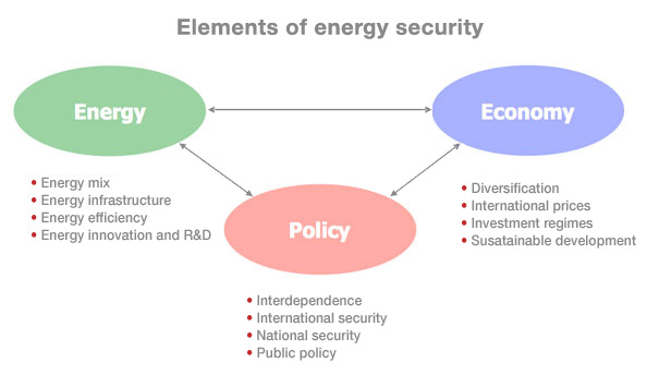 Energy graphic 